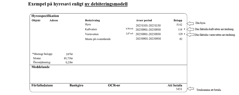 Ett skärmklipp på hur en hyresavi kan se ut, efter den nya debiteringsmodellen för individuell mätning och debitering (IMD) som infördes november 2025.