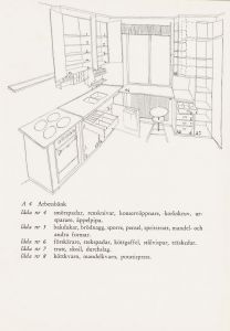 Ritning över ett kök från 40-talet.